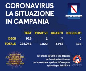 coronavirus-campania-bollettino-4-agosto