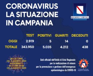 coronavirus-campania-bollettino-casi-6-agosto