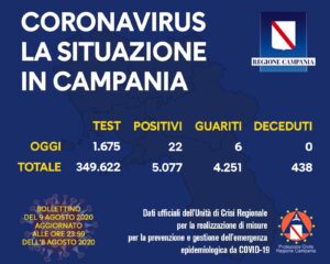 coronavirus-campania-bollettino-casi-9-agosto