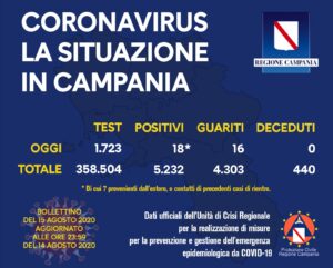 coronavirus-campania-bollettino-15-agosto