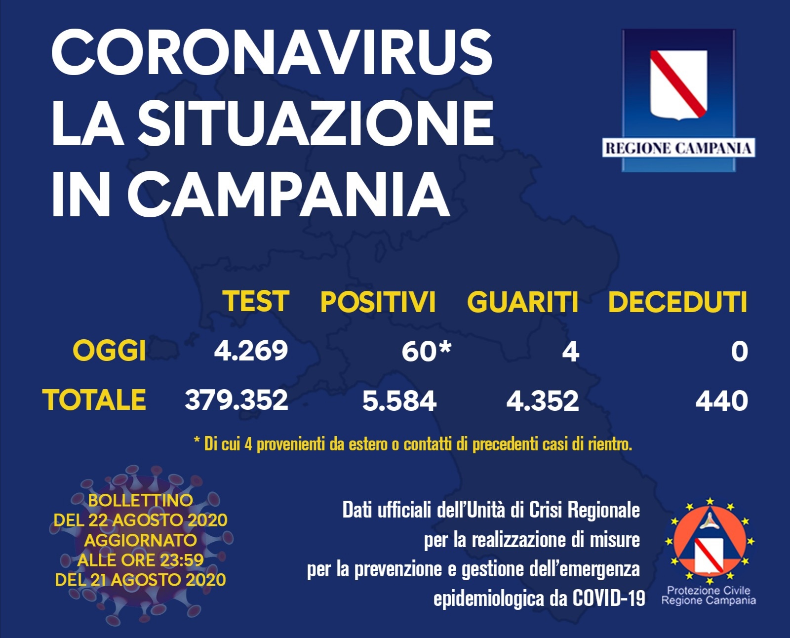 coronavirus-campania-bollettino-22-agosto