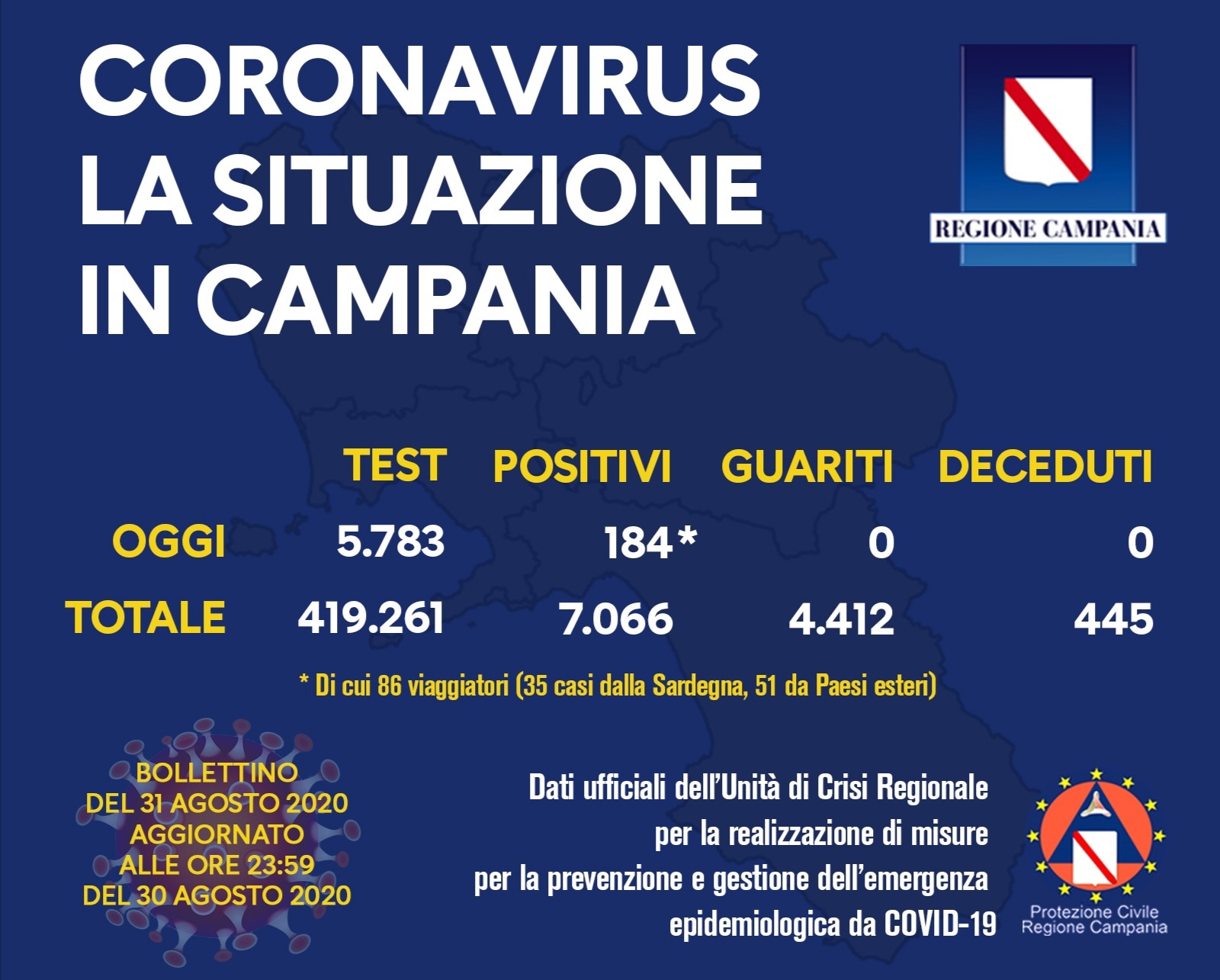 coronavirus-campania-bollettino-31-agosto
