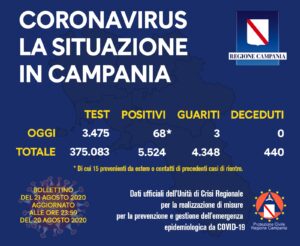 coronavirus-campania-bollettino-21-agosto