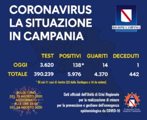 coronavirus-campania-bollettino-25-agosto