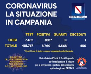 coronavirus-campania-bollettino-10-settembre