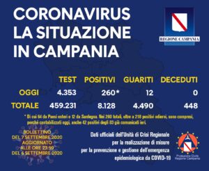 coronavirus-campania-bollettino-7-settembre
