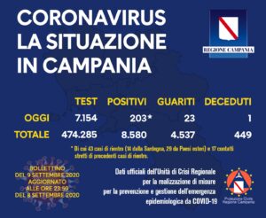 coronavirus-campania-bollettino-casi-9-settembre