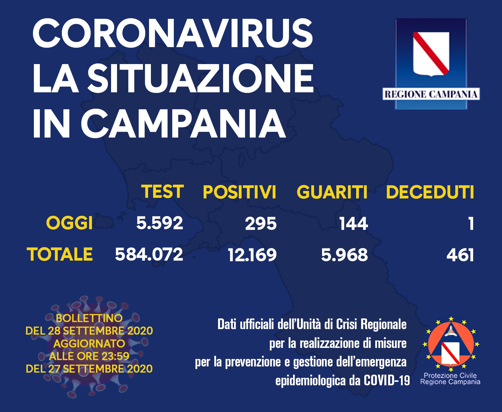 coronavirus-campania-bollettino-28-settembre