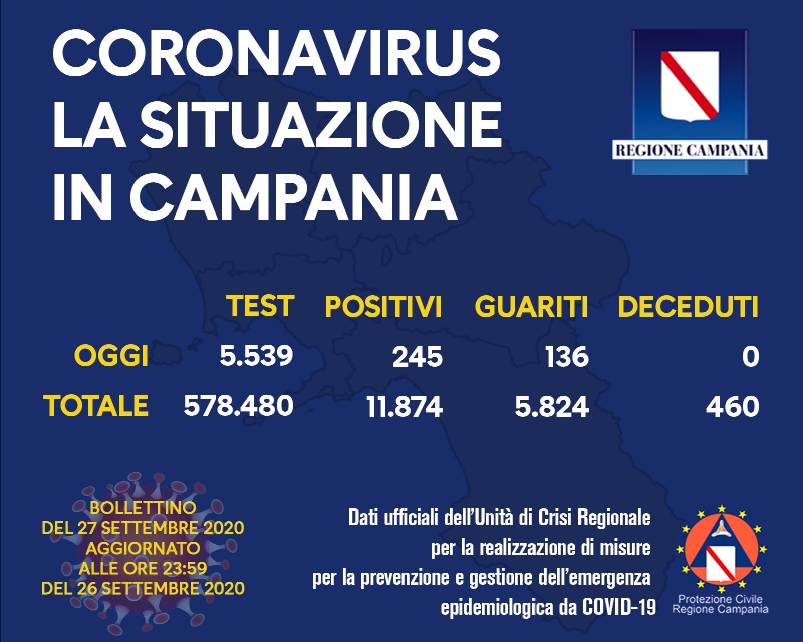 coronavirus-campania-bollettino-27-settembre