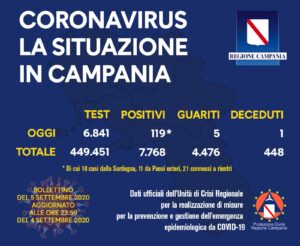 coronavirus-campania-bollettino-5-settembre