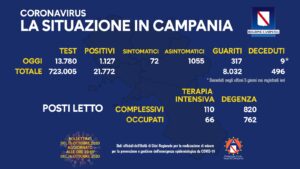 coronavirus-campania-bollettino-15-ottobre