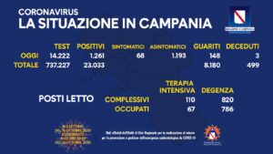 coronavirus-campania-bollettino-16-ottobre
