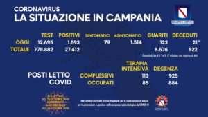 coronavirus-campania-bollettino-19-ottobre