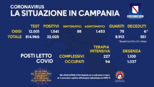 coronavirus-campania-bollettino-22-ottobre