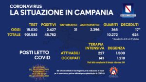 coronavirus-campania-bollettino-28-ottobre