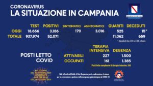 coronavirus-campania-bollettino-30-ottobre