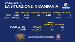 coronavirus-campania-bollettino-25-ottobre