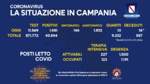 coronavirus-campania-bollettino-26-ottobre