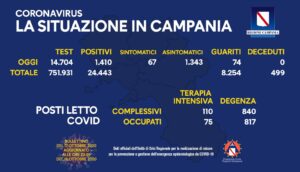 coronavirus-campania-bollettino-17-ottobre