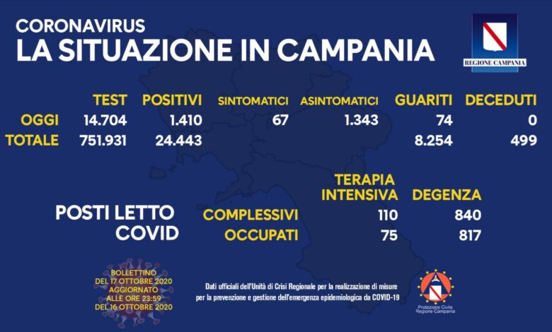 coronavirus-campania-bollettino-17-ottobre