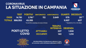 coronavirus-campania-bollettino-27-ottobre