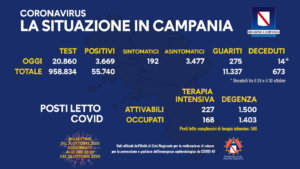 coronavirus-campania-bollettino-31-ottobre