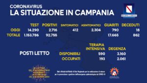 coronavirus-campania-bollettino-10-novembre