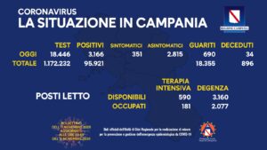 coronavirus-campania-bollettino-11-novembre