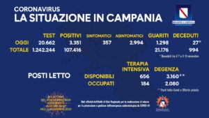 coronavirus-campania-bollettino-14-novembre