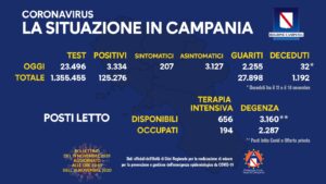 coronavirus-campania-bollettino-19-novembre