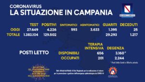 coronavirus-campania-bollettino-20-novembre