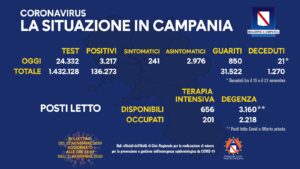 coronavirus-campania-bollettino-22-novembre
