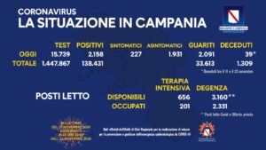 coronavirus-campania-bollettino-23-novembre