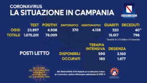 coronavirus-campania-bollettino-6-novembre