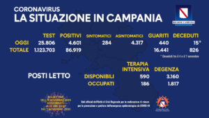 coronavirus-campania-bollettino-8-novembre