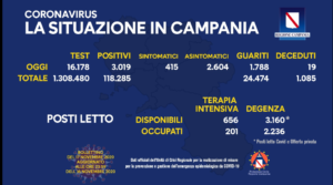 coronavirus-campania-bollettino-17-novembre