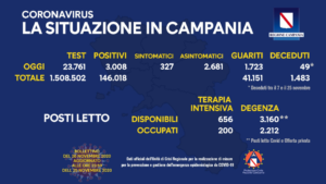 coronavirus-campania-bollettino-26-novembre