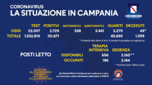 coronavirus-campania-bollettino-28-novembre