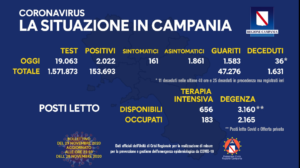 coronavirus-campania-bollettino-29-novembre