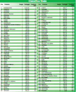 classifica-qualita-della-vita-2020-italia-oggi-campania classifica-qualita-della-vita-2020-italia-oggi-campania