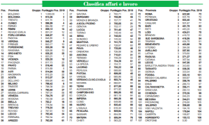 classifica-qualita-della-vita-2020-italia-oggi-campania classifica-qualita-della-vita-2020-italia-oggi-campania