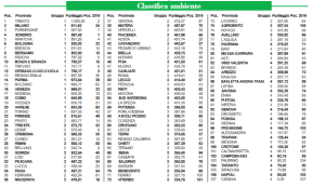 classifica-qualita-della-vita-2020-italia-oggi-campania classifica-qualita-della-vita-2020-italia-oggi-campania
