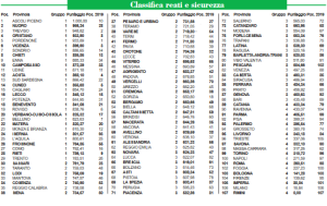 classifica-qualita-della-vita-2020-italia-oggi-campania classifica-qualita-della-vita-2020-italia-oggi-campania