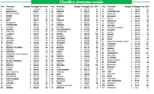 classifica-qualita-della-vita-2020-italia-oggi-campania classifica-qualita-della-vita-2020-italia-oggi-campania