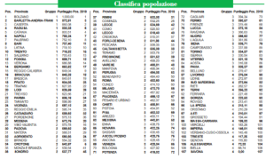 classifica-qualita-della-vita-2020-italia-oggi-campania classifica-qualita-della-vita-2020-italia-oggi-campania