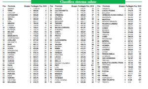 classifica-qualita-della-vita-2020-italia-oggi-campania classifica-qualita-della-vita-2020-italia-oggi-campania