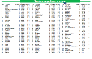 classifica-qualita-della-vita-2020-italia-oggi-campania classifica-qualita-della-vita-2020-italia-oggi-campania