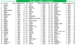 classifica-qualita-della-vita-2020-italia-oggi-campania classifica-qualita-della-vita-2020-italia-oggi-campania