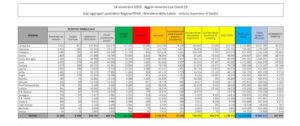 bollettino-coronavirus-italia-14-novembre-casi-morti