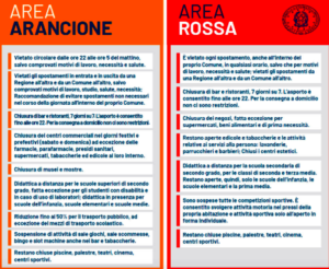 spostamenti-italia-zona-rossa-natale-regole